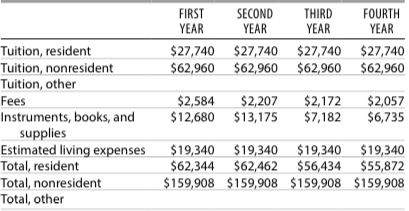 Buffalo tuition.png