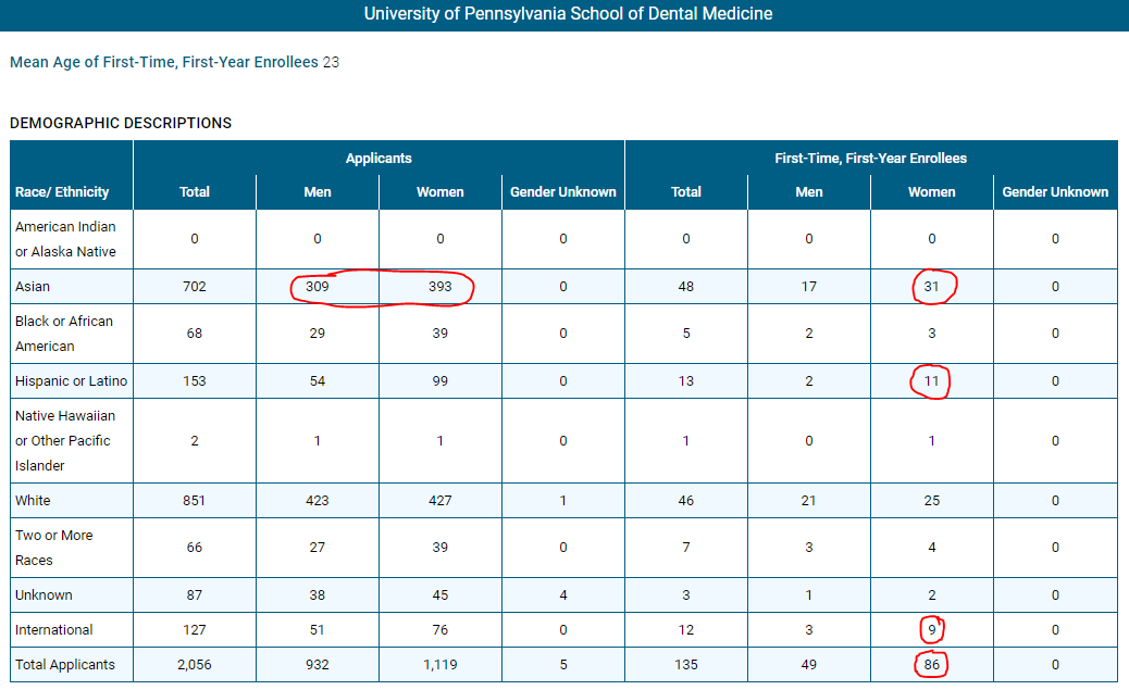 UPenn Class of 2025 Interview/Acceptance Thread Student Doctor Network