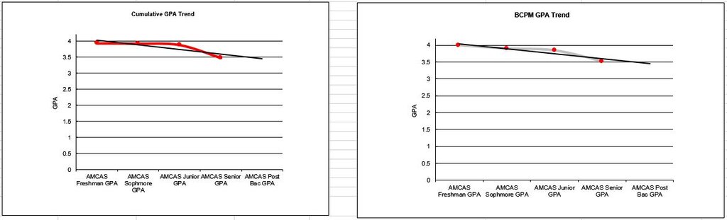 cGPA_bcpmGPA_trend.JPG