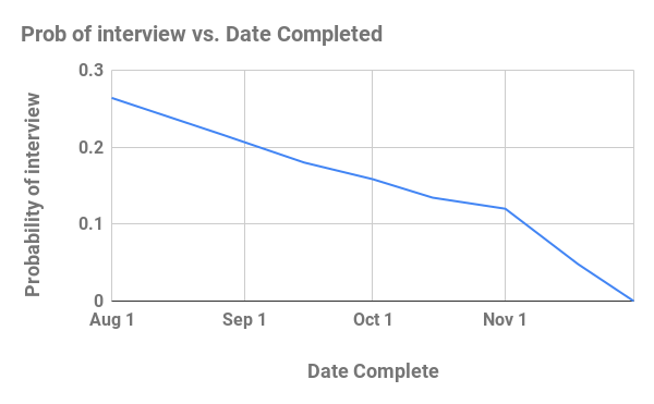 chart.png