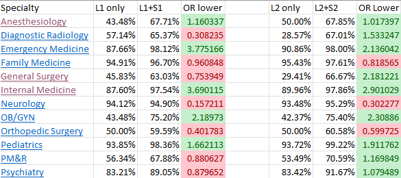 Charting Outcomes 2022.png