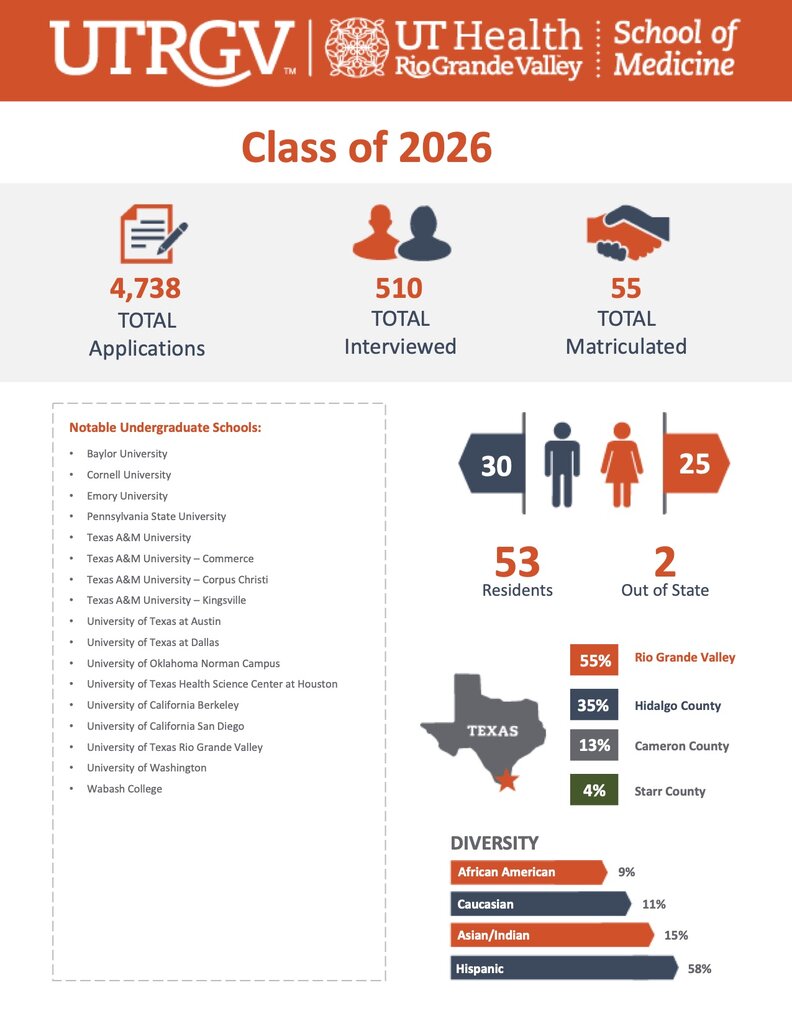 class-2026-stats.jpg