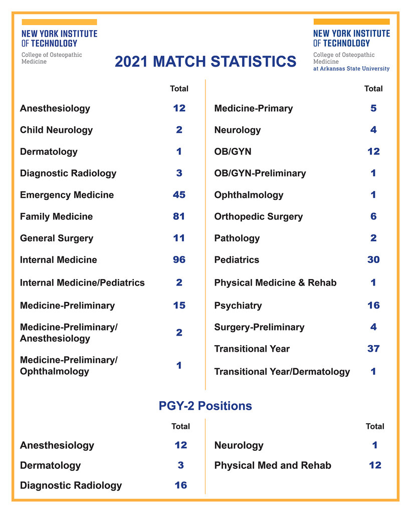 20212022 New York Institute of Technology College of Osteopathic