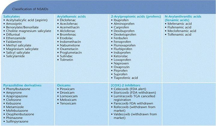 classification of NSAIDs.jpeg