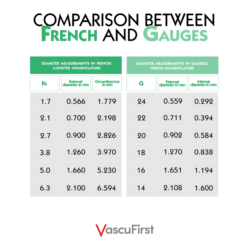 Comparison-between-french-and-gauges.png