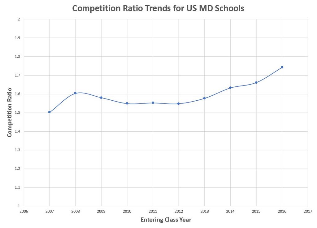 competition ratio rescaled.JPG