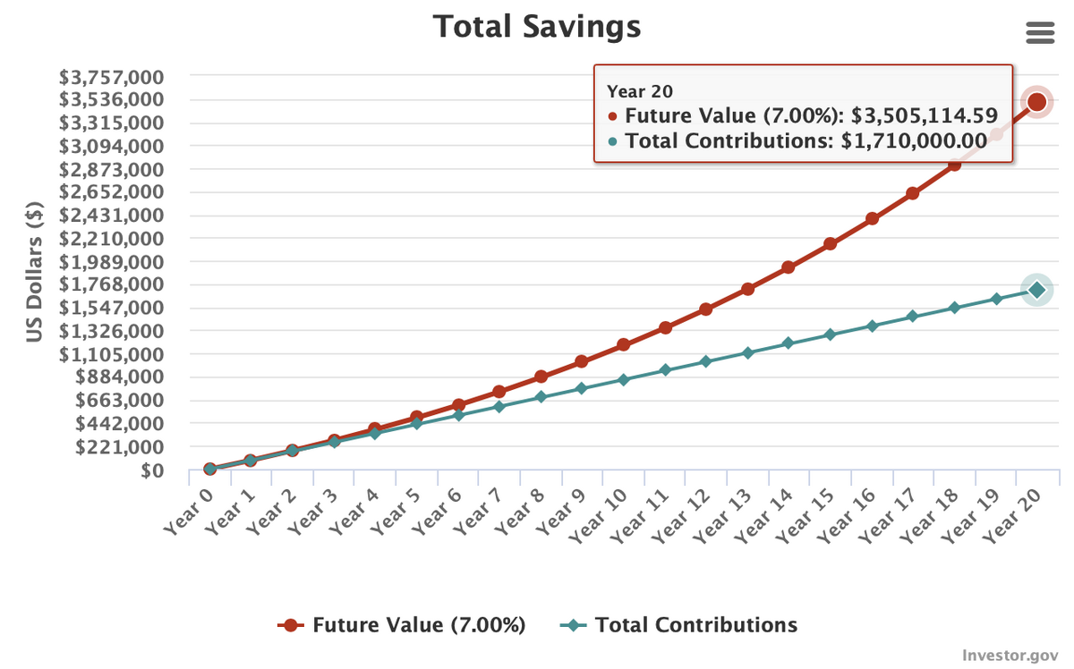 Compounded Growth.png