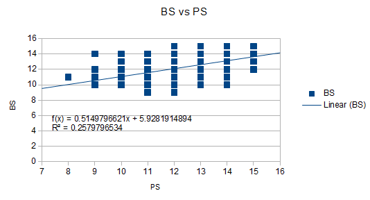 Correlation BS vs PS.PNG
