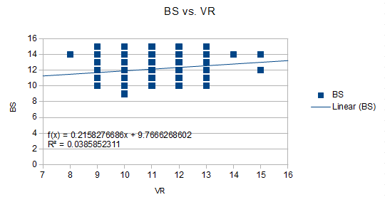 Correlation BS vs VR.PNG