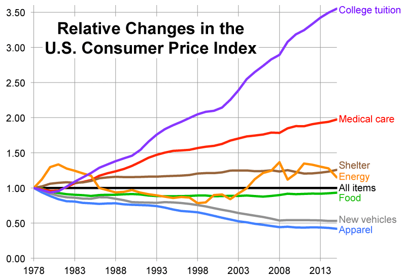 CPI.png