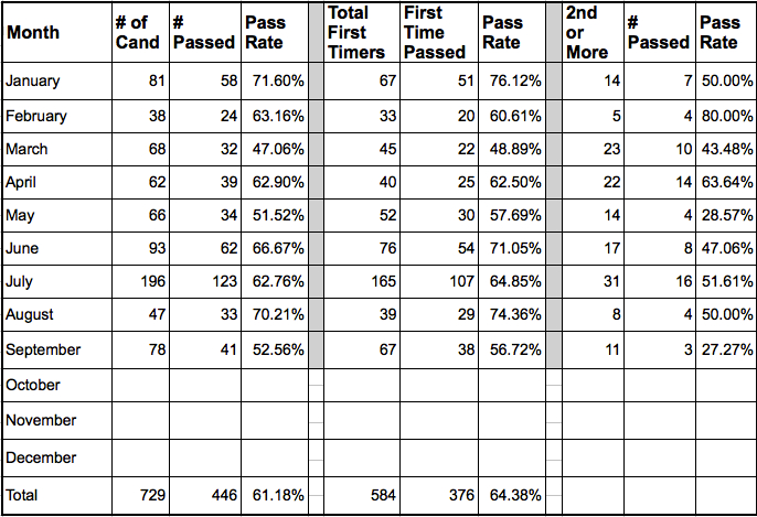 CPSE Data (2014).jpg
