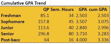 Cumulative cGPA.PNG