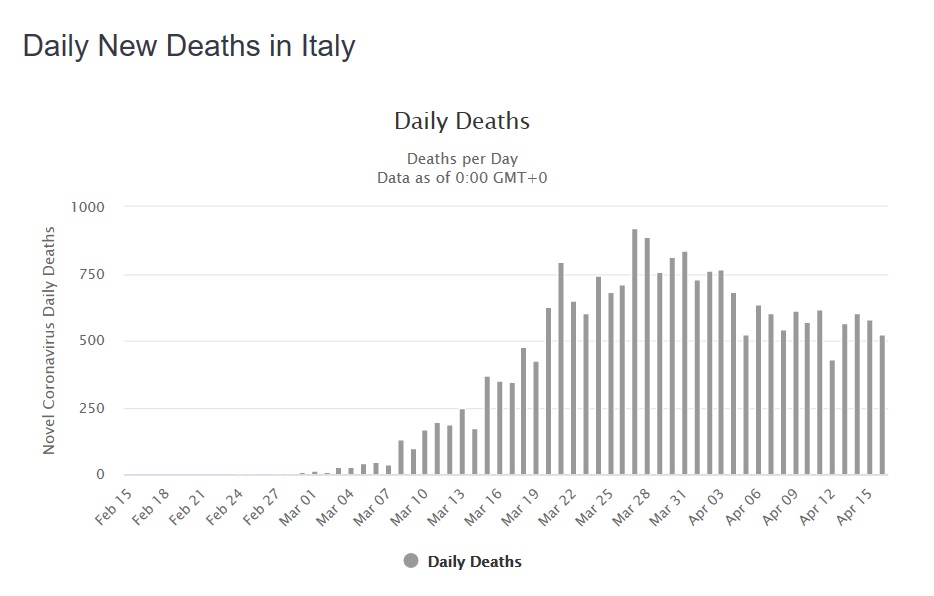 daily deaths italy.jpg