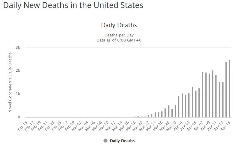 Daily deaths.JPG