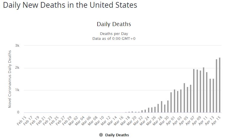 Daily deaths.JPG