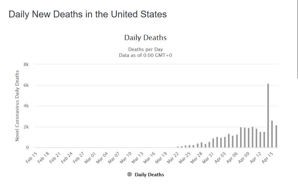 daily deaths usa.jpg
