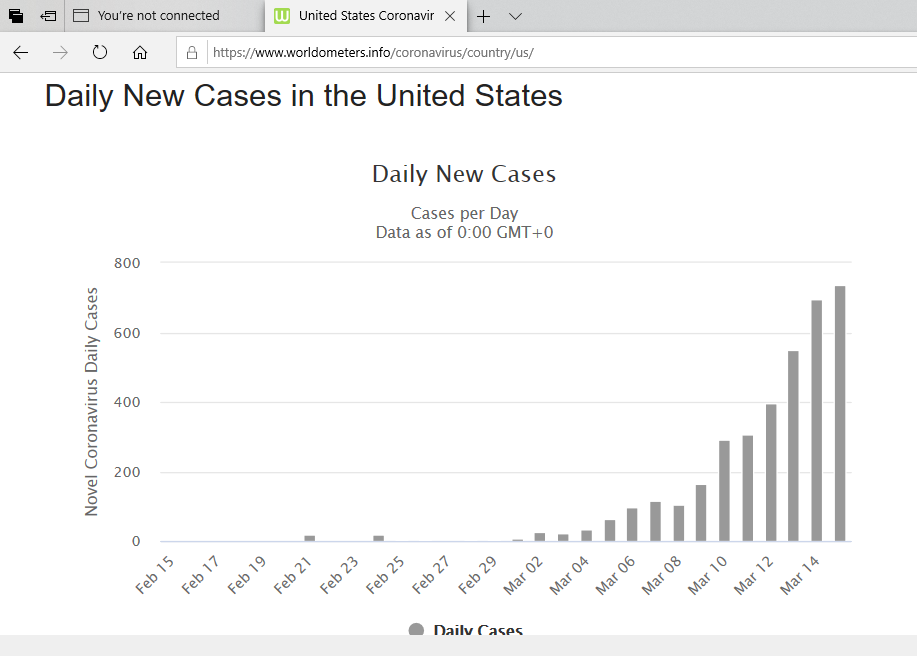 Daily new cases US.png