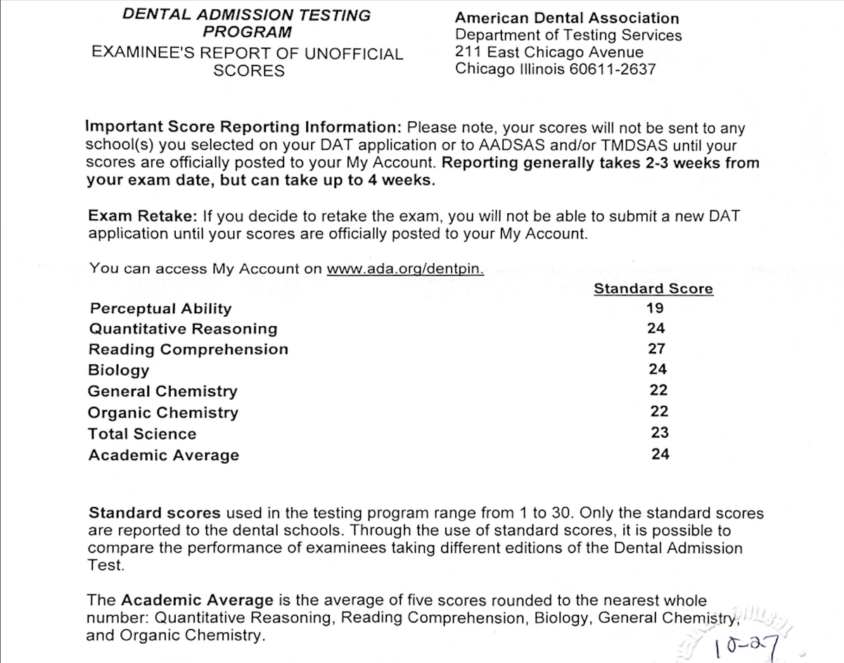 DAT Breakdown .png