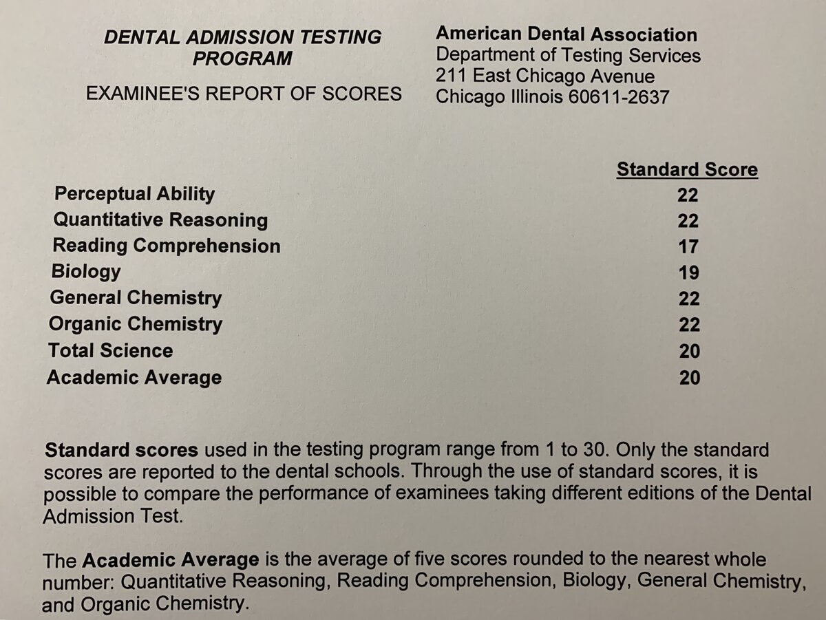DAT score.jpg