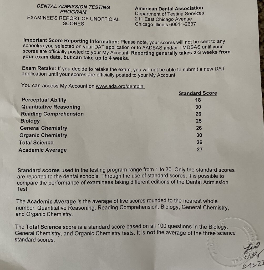 DAT Score Breakdown 27 AA, 26 TS, 18 PAT Student Doctor Network