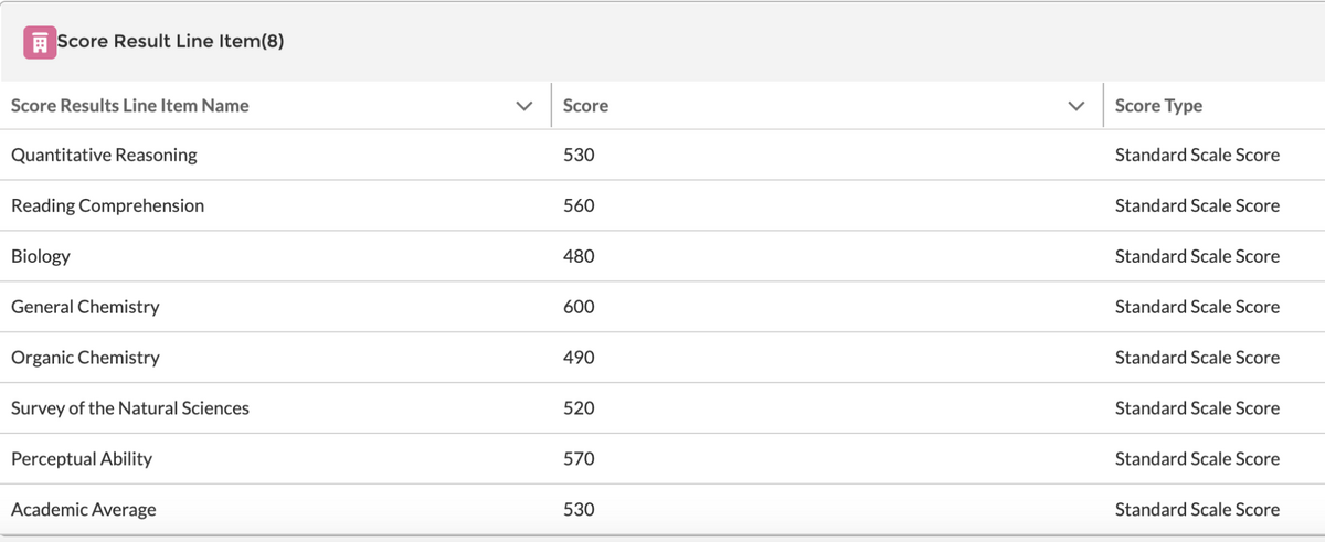 DAT Score.png