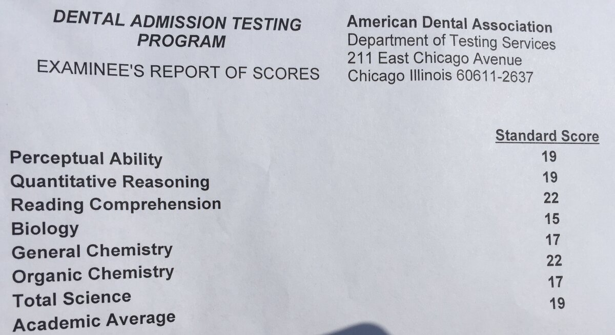 DAT scores.jpg