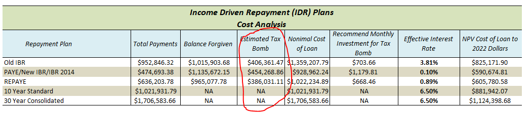 DDS DMD @ $750K Summary.PNG