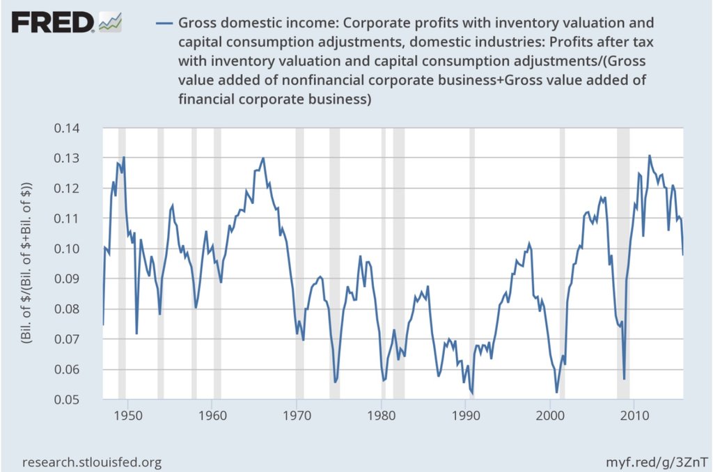 declining profits.jpeg