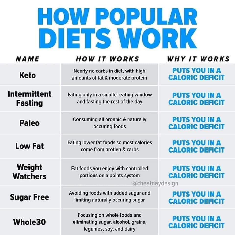 diets.jpg