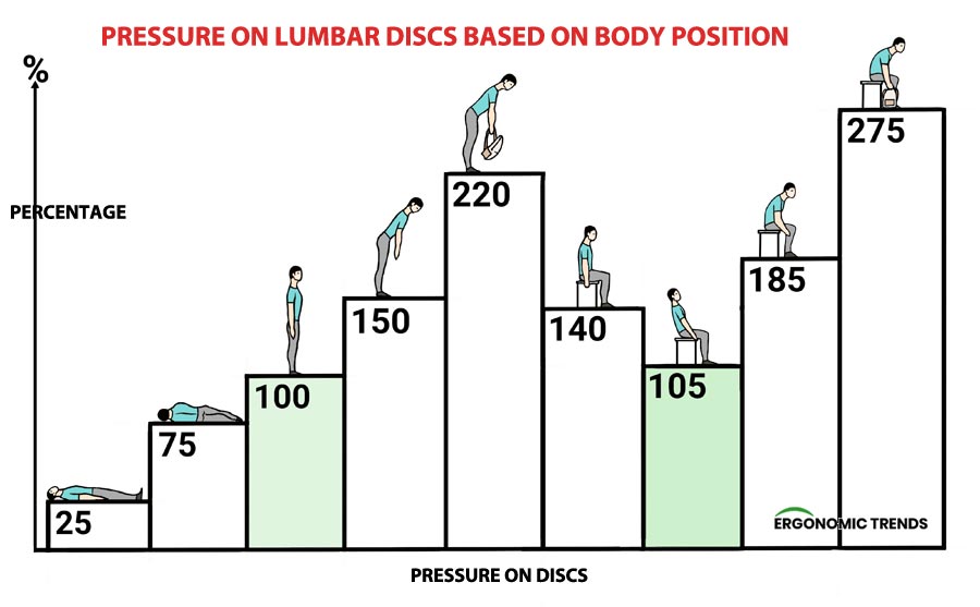 different-postures-back-pressure-diagram.jpg