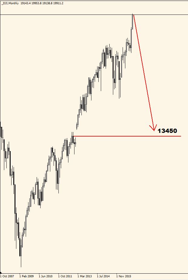 DJI monthly.JPG