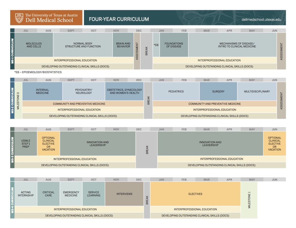 DMS_4_YR_Curriculum_Overview_01292014.jpg