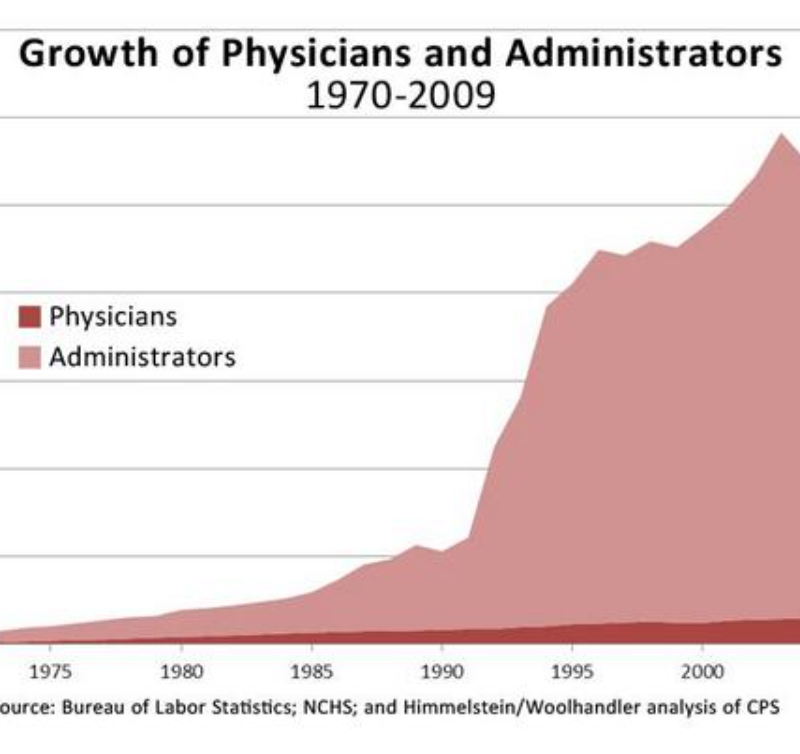Doctors-and-administrators-800x754.png
