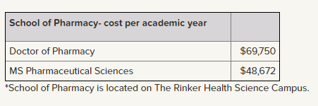 Douche school of pharmacy.png