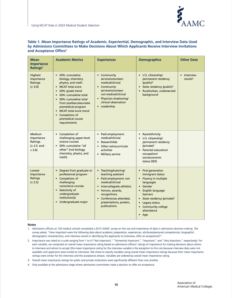 Factors important for admission.png