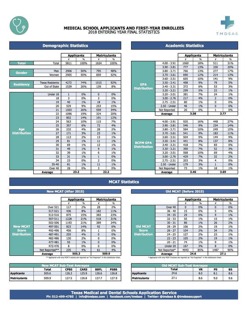 FinalStatisticsReport-MedEY18.jpg