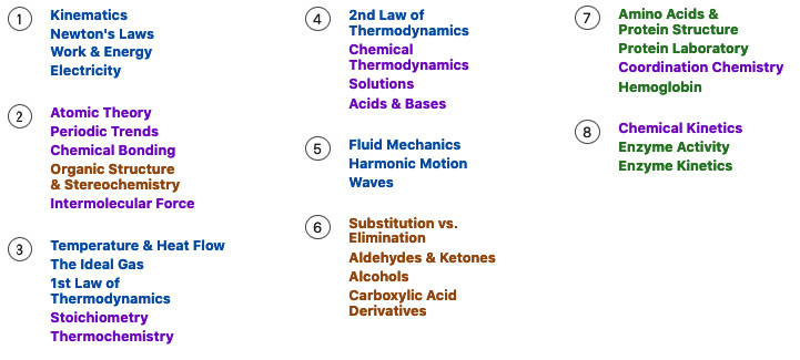 first_eight_modules.jpg