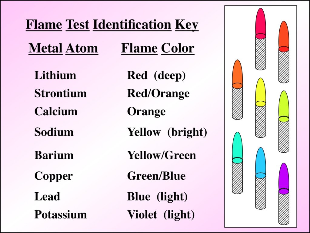 Flame Test Key.jpg