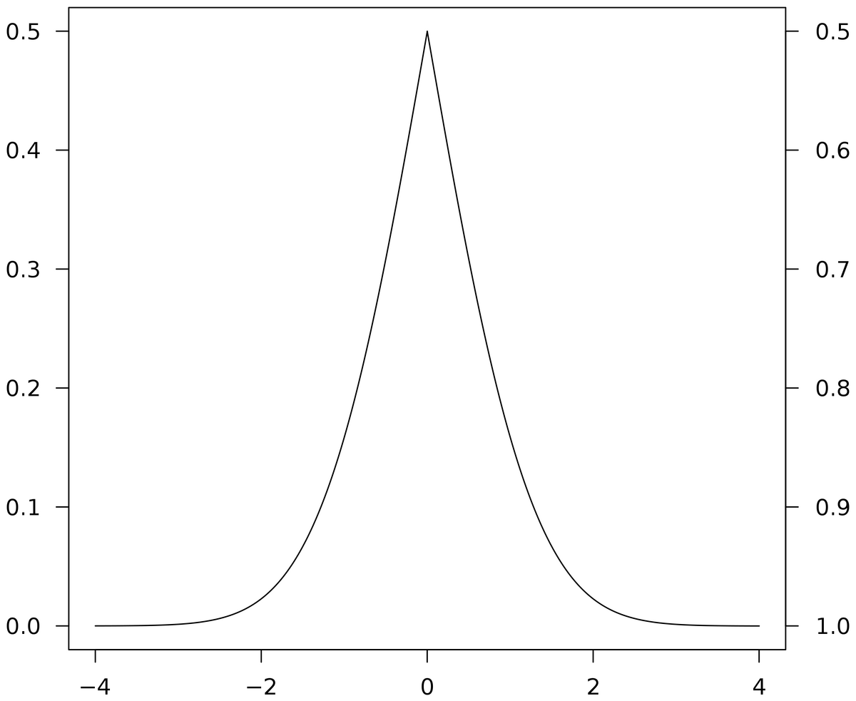 Folded-cumulative-distribution-function.svg.png