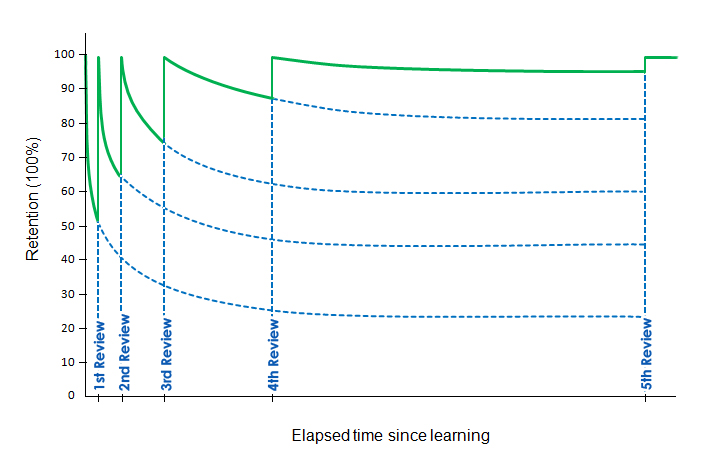 Forgetting-curve_3.jpg