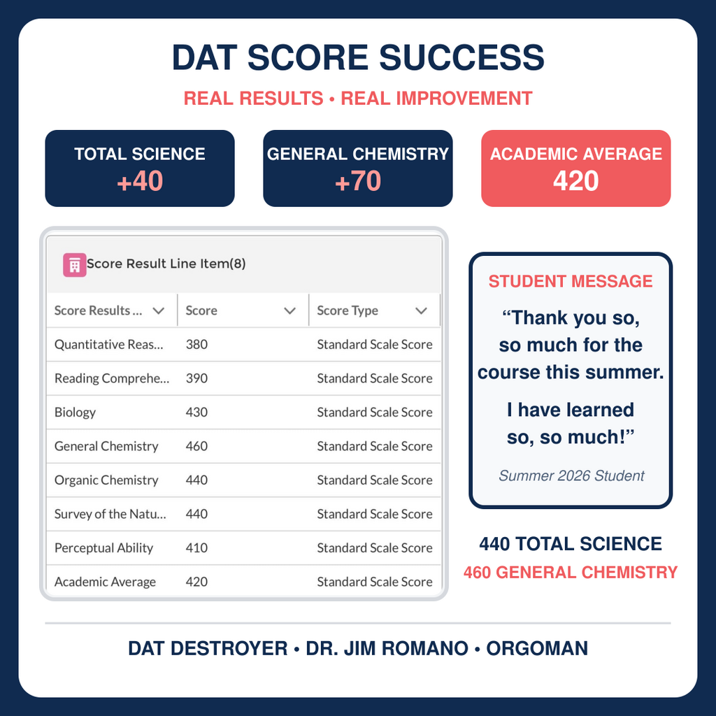 Gabriella_DAT_Score_Success.png