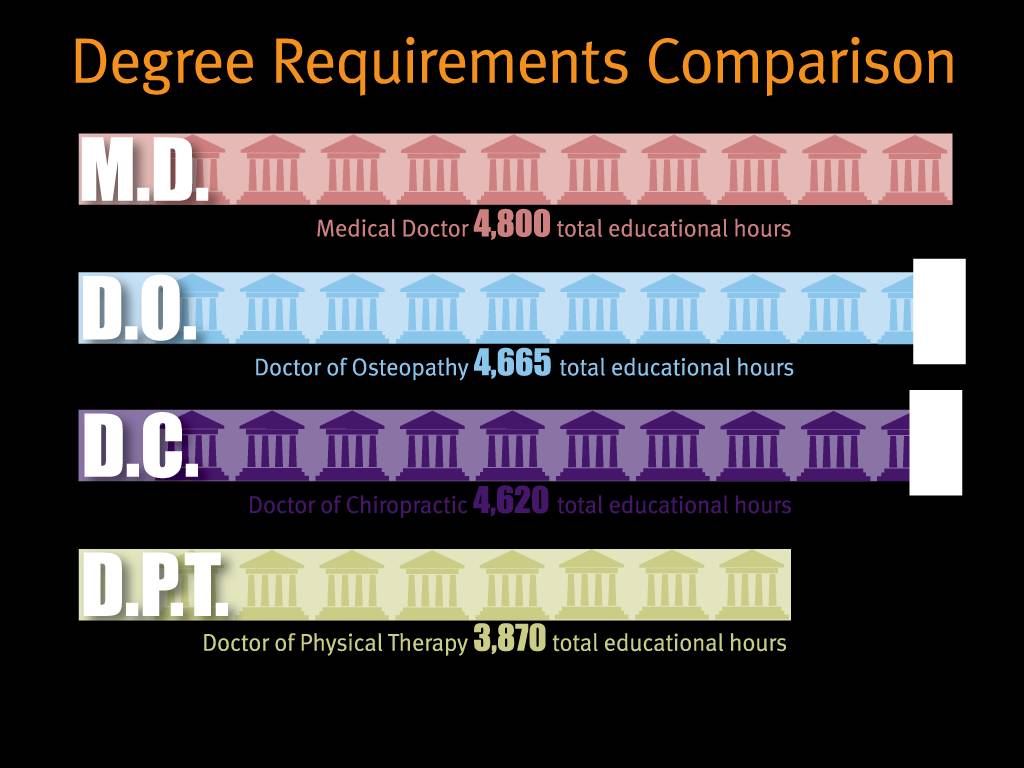 gallup-degree-requirements-comparison.jpeg