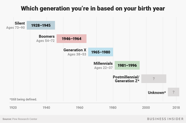 Generation Years.png