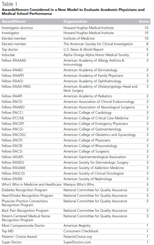 Goldstein model table 1.png