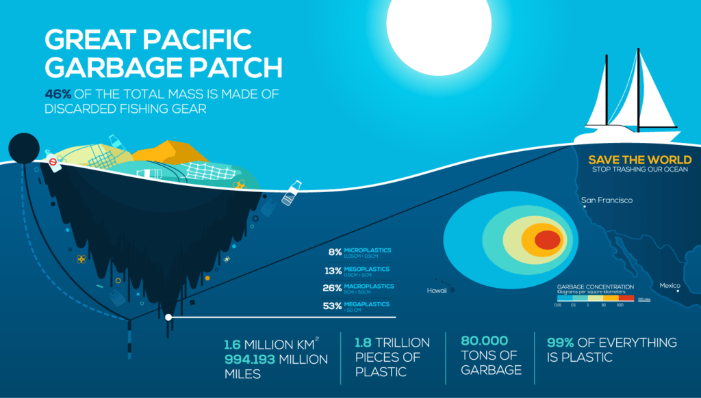 great-pacific-garbage-patch-image-1024x582.png