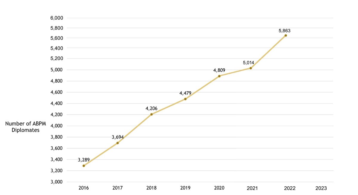 growth chart 2023 v2.jpg