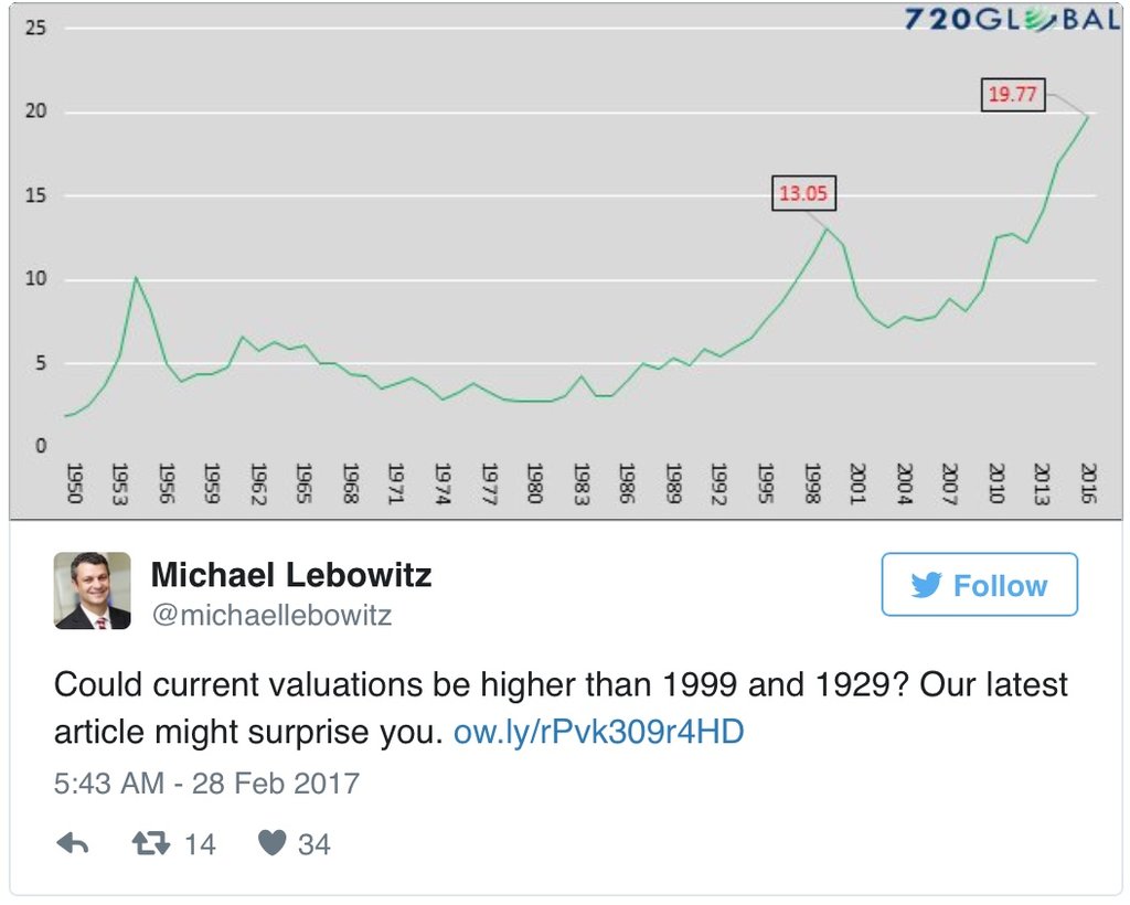 high valuations.jpeg