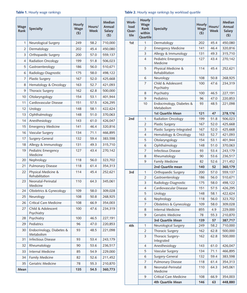 Hourly Wages Table.PNG