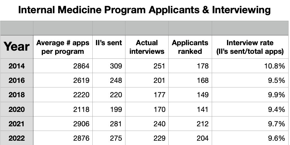 IM applicant trends.png