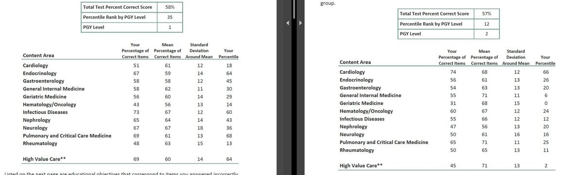 need-advice-i-bombed-my-ite-as-a-pgy-2-im-resident-student-doctor